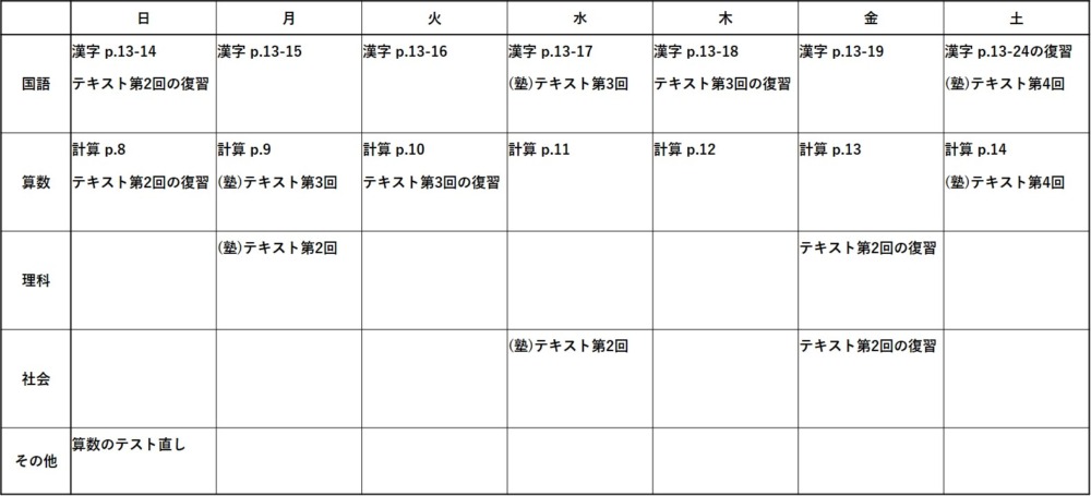 ステップ②ノルマを振り分け、記入する