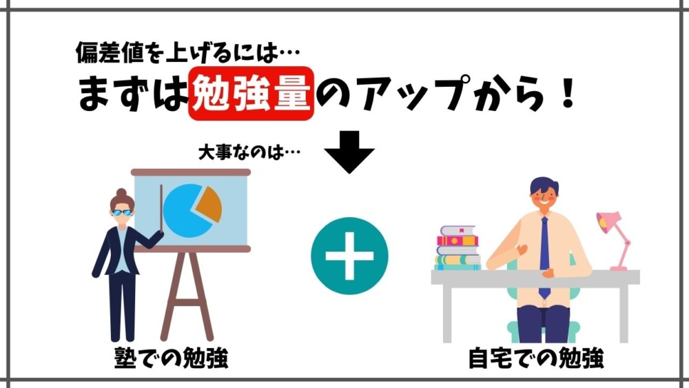 偏差値を上げるために必要なこと