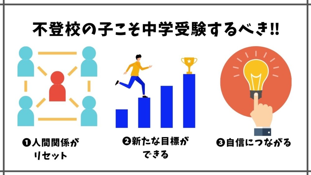 不登校の子こそ中学受験をするべき