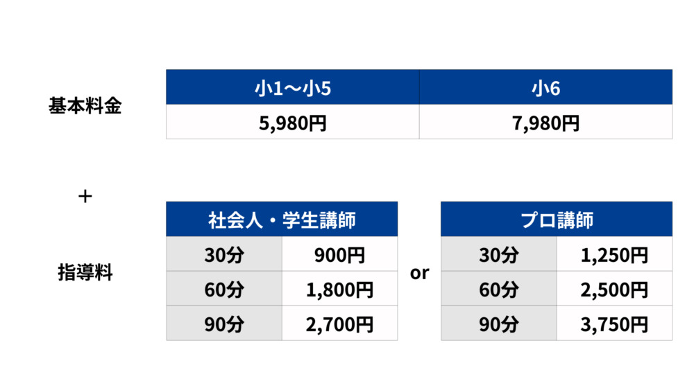 ①通常授業