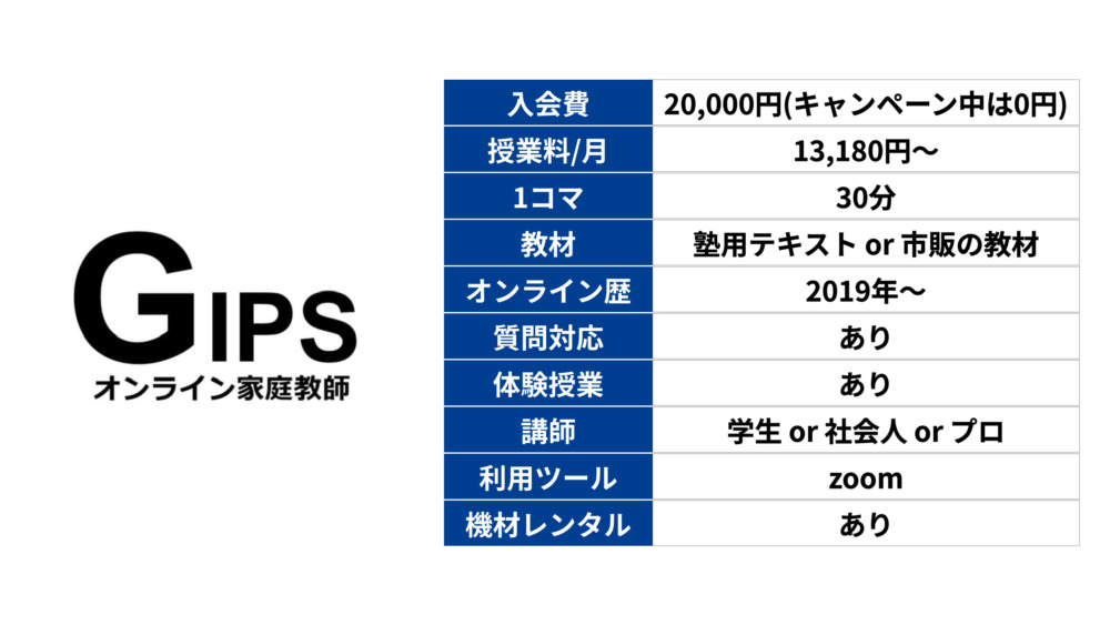 オンライン家庭教師GIPSの基本情報