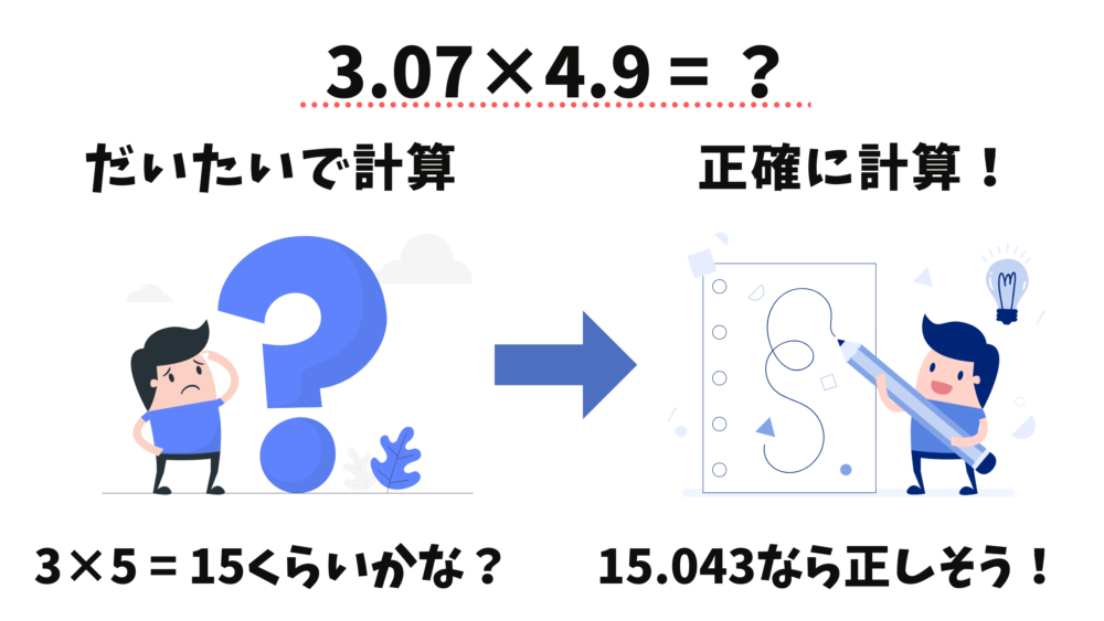 コツ②概数で答えの予測をする