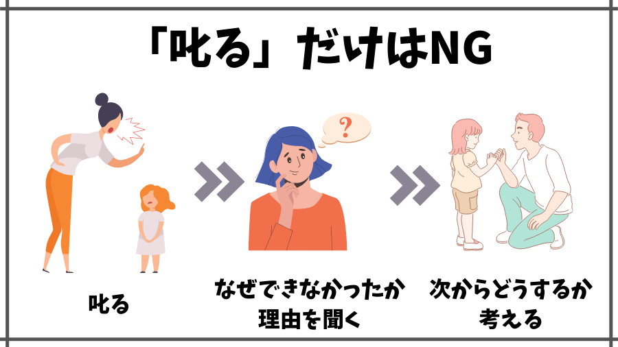 お子様を叱るコツ