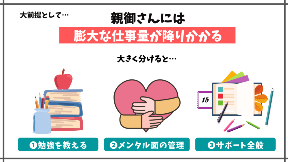 中学受験における親の3つの役割