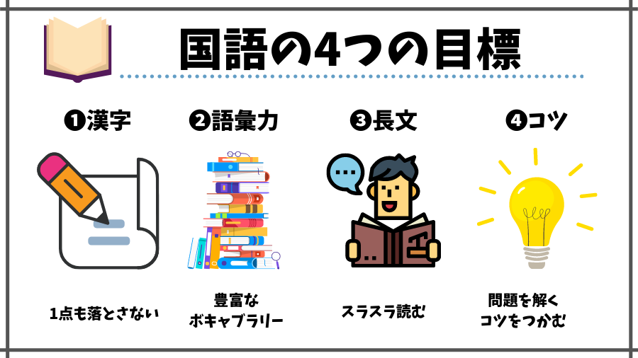 中学受験の国語の勉強法