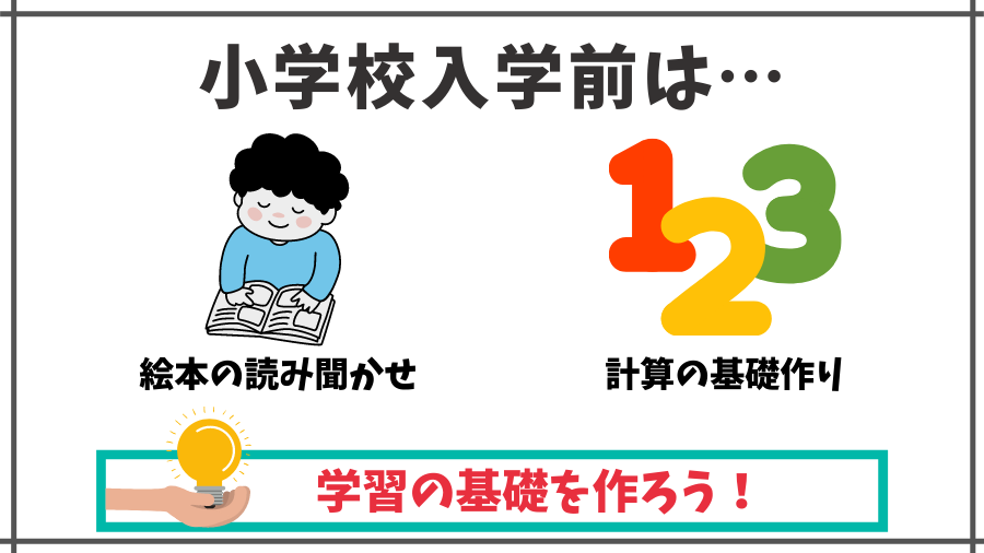 小学校入学前