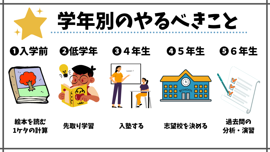 【学年別】中学受験の勉強法【小学校入学前～6年まで】