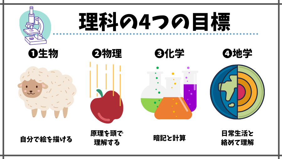 中学受験の理科の勉強法