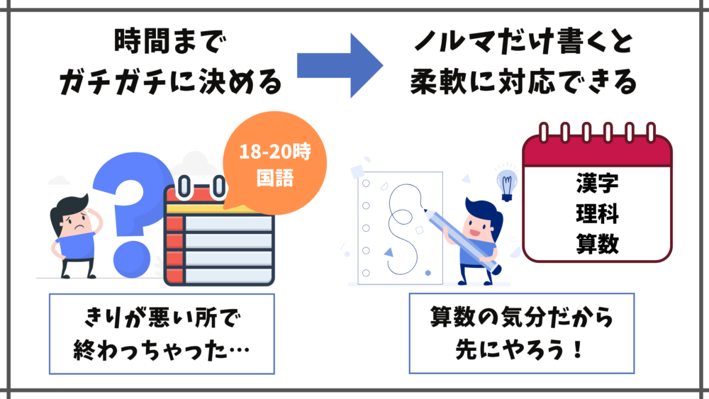 ホワイトボードでのスケジュール管理