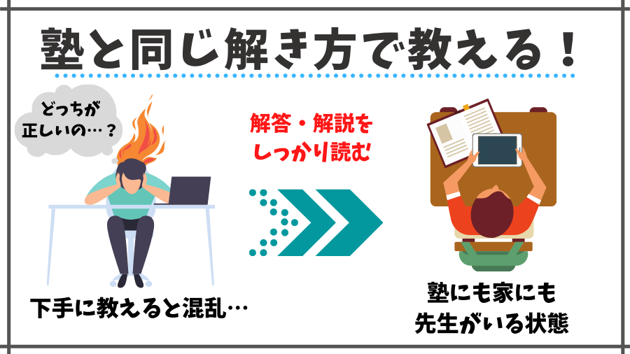 Q1：塾では教えないでって言われたけど？